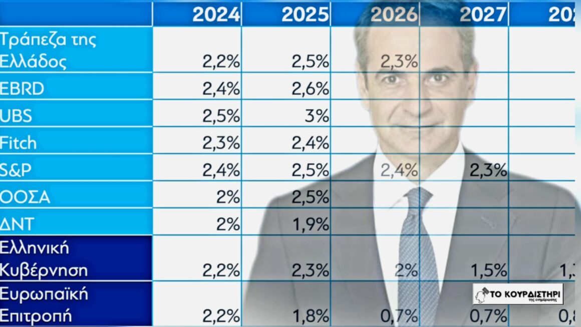 Το Μεσοπρόθεσμο που Κατεδαφίζει τη Χώρα